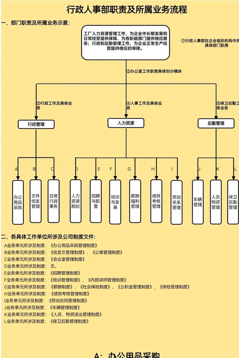 分公司人事工作分工授权如何定？-图2