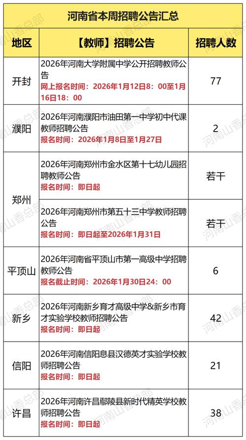 巩义教师招聘何时开始报名？-图2