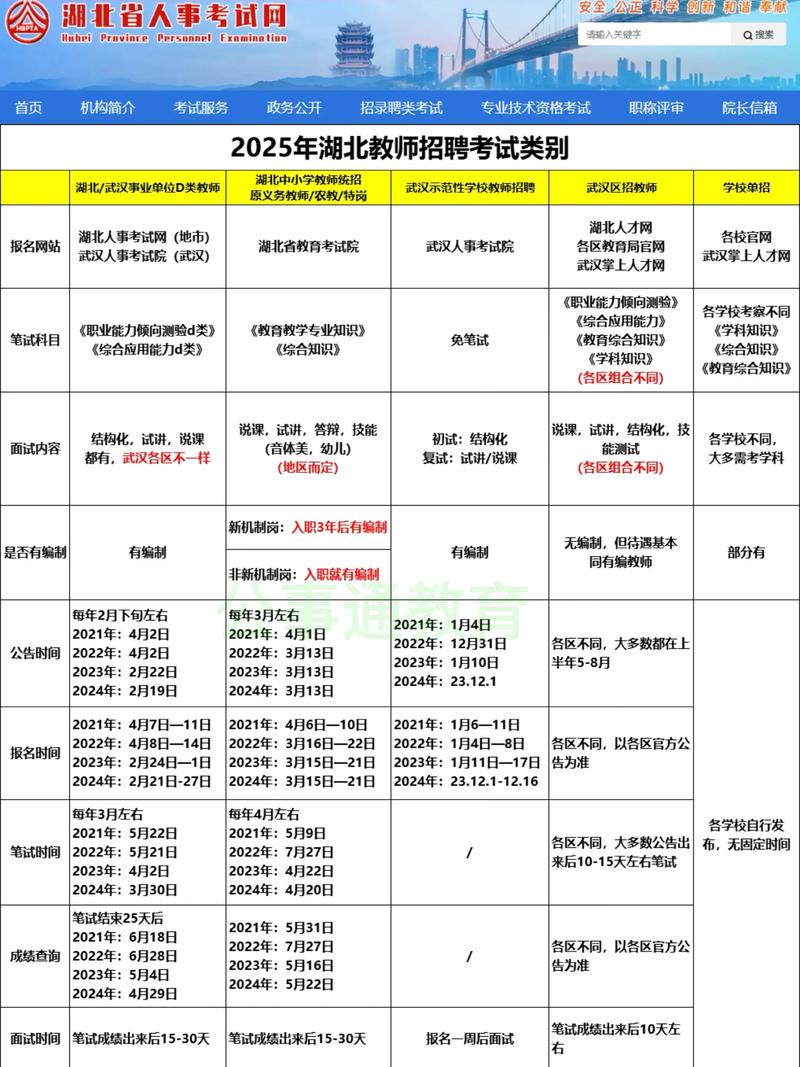 武汉教师招聘何时开始？-图1