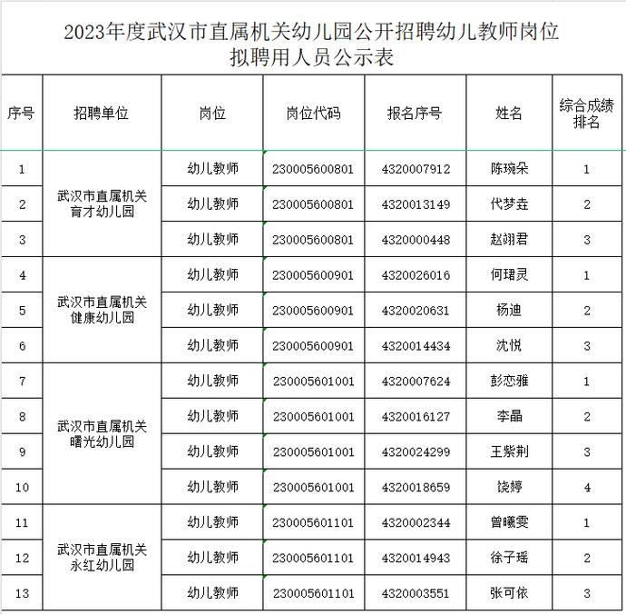 武汉教师招聘何时开始？-图2