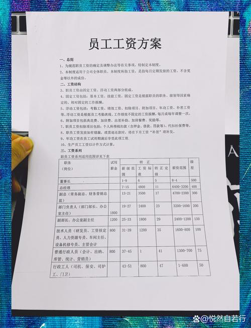 建筑公司员工薪酬制度-图1