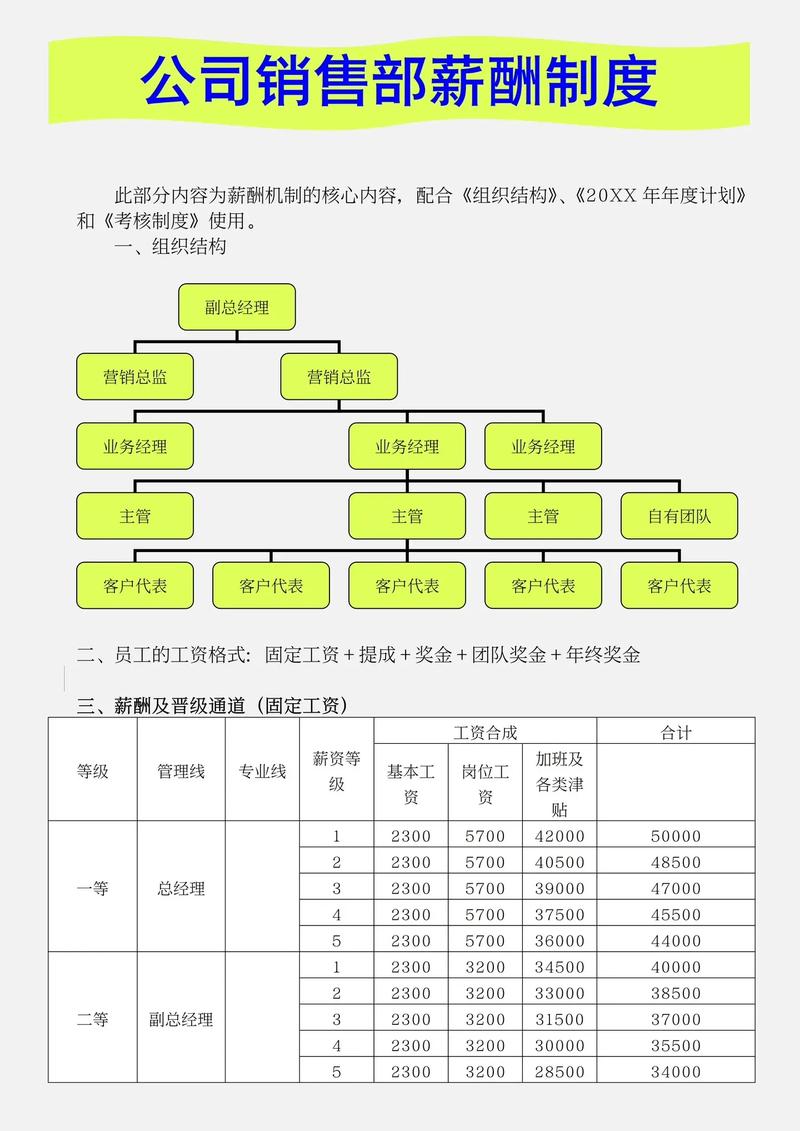 建筑公司员工薪酬制度-图2