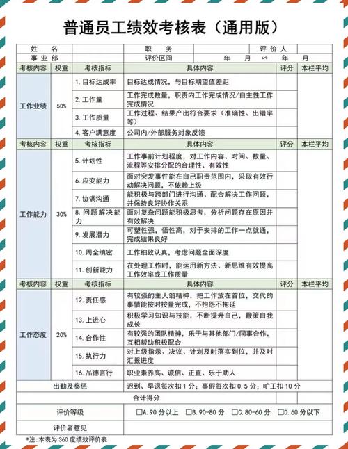公司对绩效管理目标明确-图1