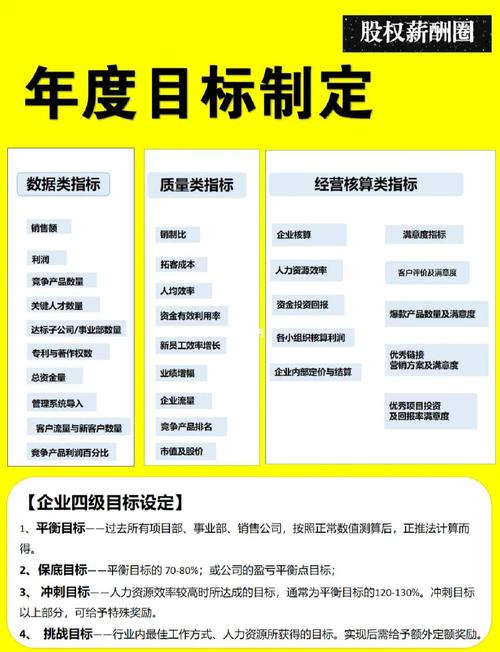 公司对绩效管理目标明确-图2