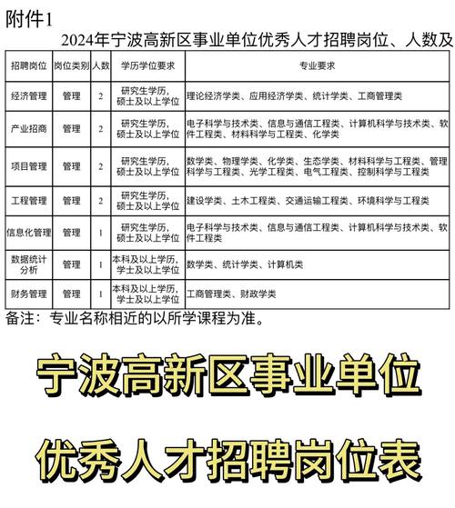 宁波高新区招聘有哪些岗位？-图1