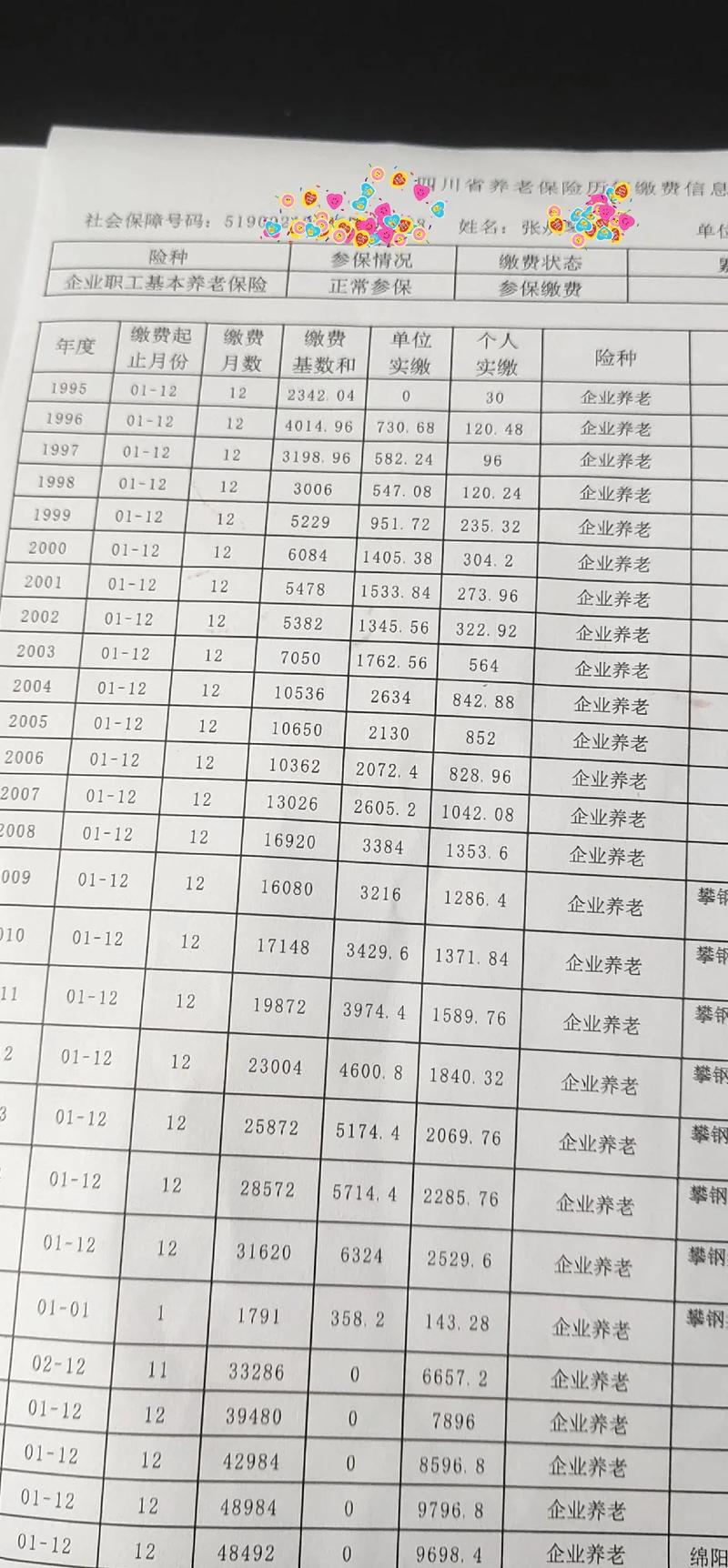 工龄信息对公司与员工有何关键作用？-图2