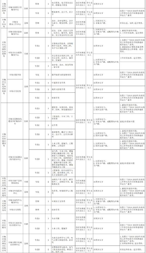 辛集最新招聘信息有哪些岗位？-图1