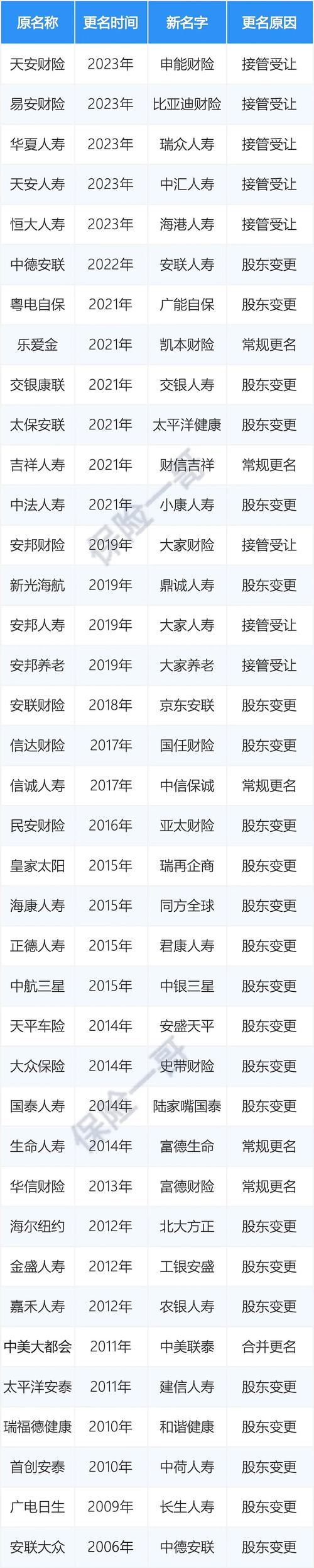 公司名称变更后社保怎么办？-图1