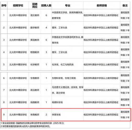 仙游教师招聘-图2