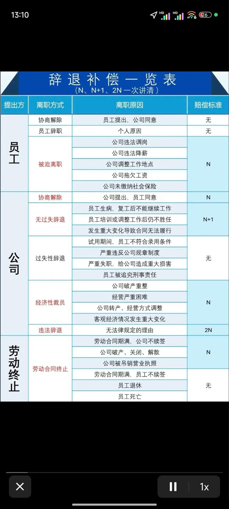 年薪制被解聘，赔偿怎么算？-图2