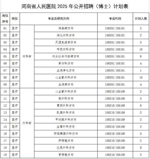 河南医院招聘何时开始？要求有哪些？-图1