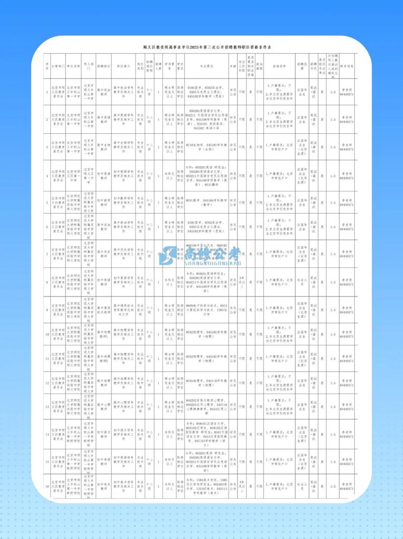 顺义教师招聘何时开始？-图1