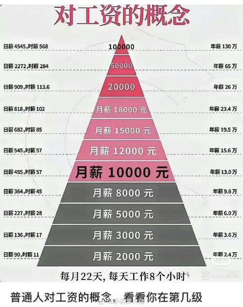 上市公司HR直接给薪资，合规吗？-图1