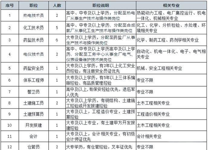 化工人才招聘，需求与机遇如何？-图3