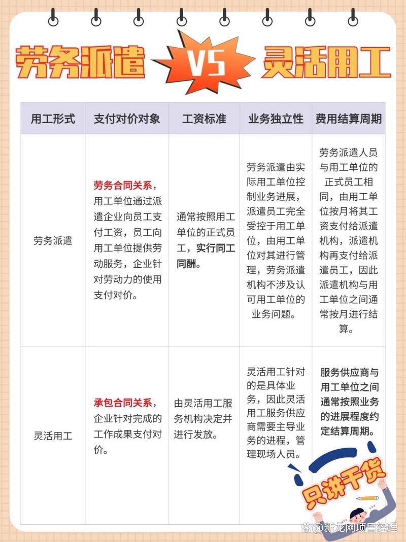 灵活用工和劳务公司，到底有啥不一样？-图1
