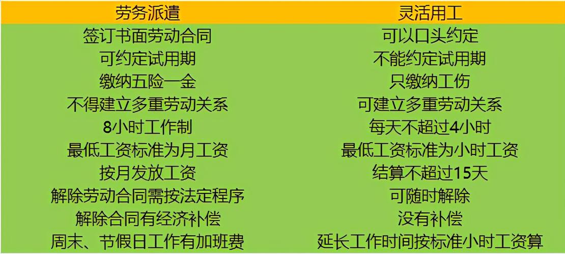 灵活用工和劳务公司，到底有啥不一样？-图2