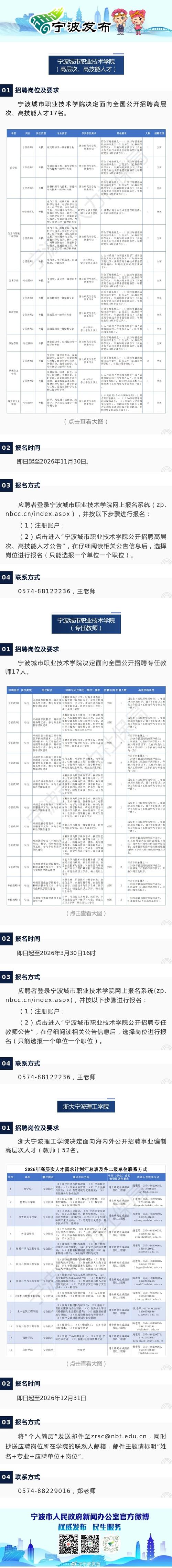 宁波招聘网最新招聘有哪些岗位？-图3